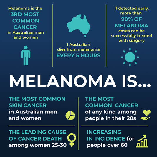 The Impact of Ultraviolet Radiation on Your Health